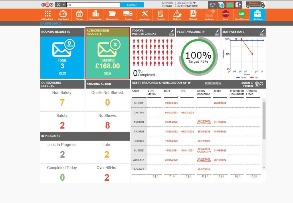 New requests can be monitored from the dashboard and the messages area.